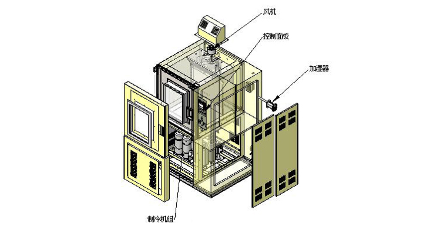 什么是恒温恒湿箱(二)