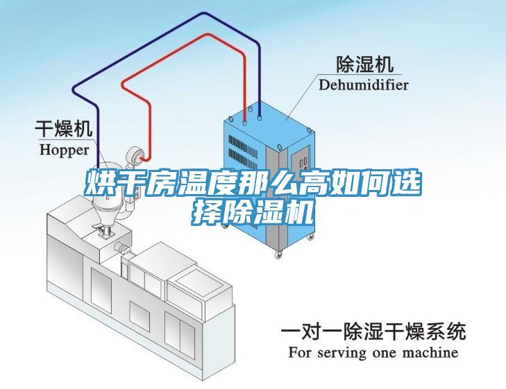 烘干房温度那么高如何选择除湿机