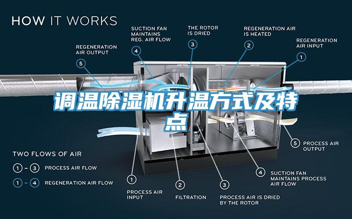 调温除湿机升温方式及特点