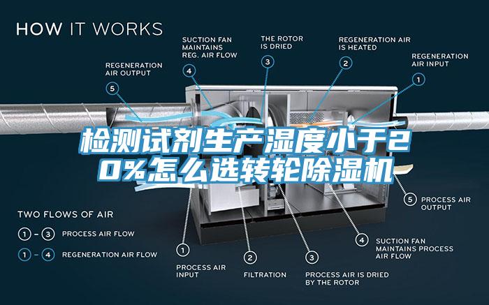 检测试剂生产湿度小于20%怎么选转轮除湿机