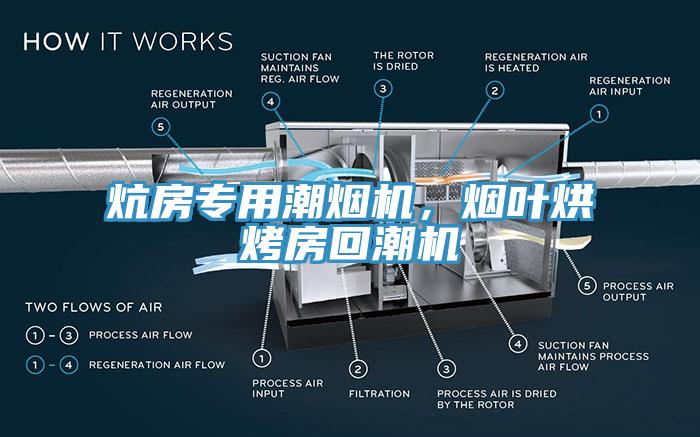 炕房专用潮烟机，烟叶烘烤房回潮机