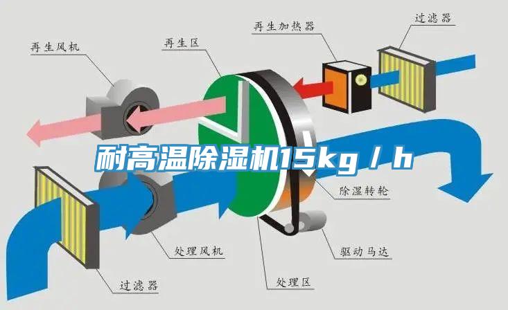 耐高温除湿机15kg／h