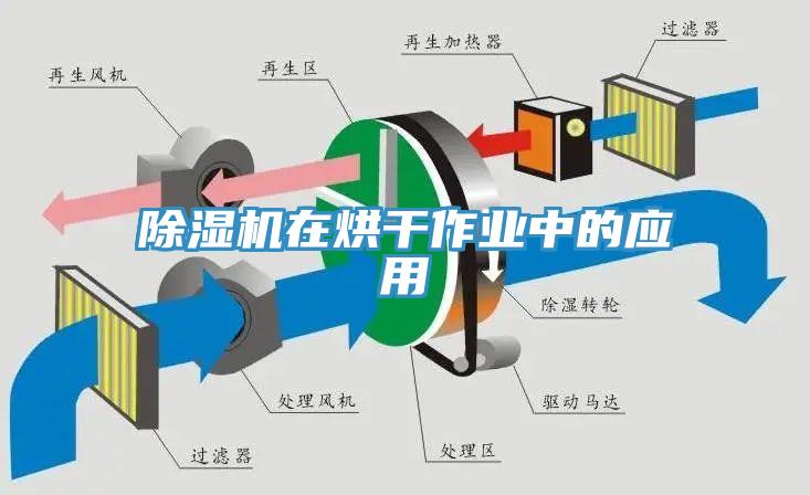 除湿机在烘干作业中的应用