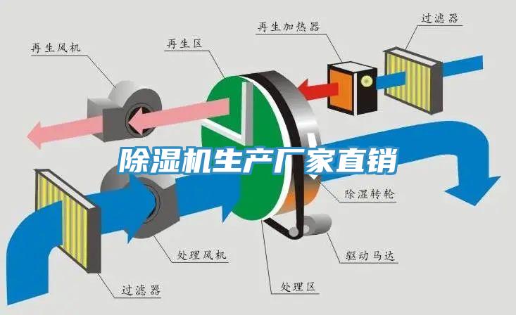除湿机生产厂家直销