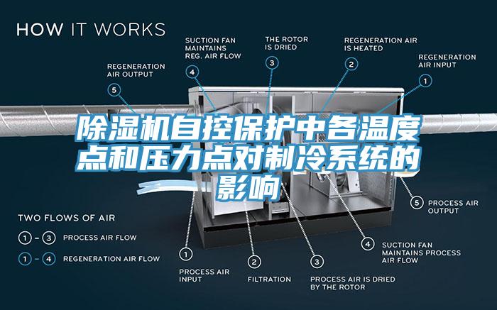 除湿机自控保护中各温度点和压力点对制冷系统的影响