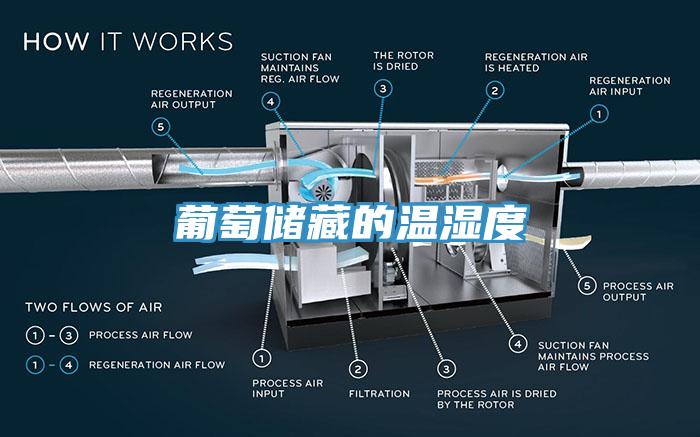 葡萄储藏的温湿度