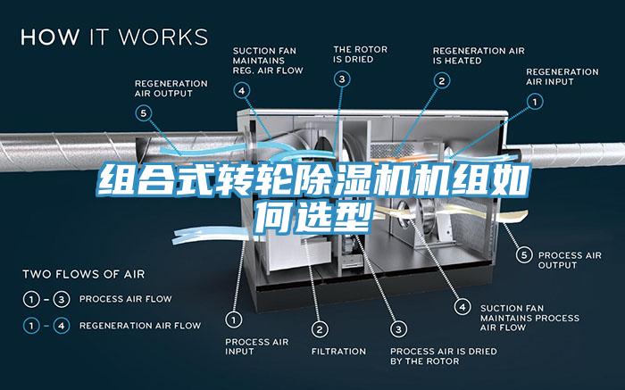 组合式转轮除湿机机组如何选型