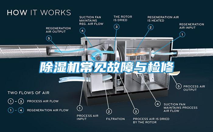 除湿机常见故障与检修