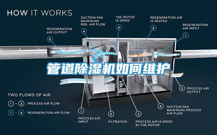 管道除湿机如何维护