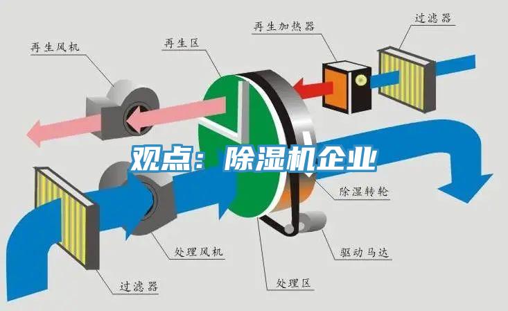 观点：除湿机企业