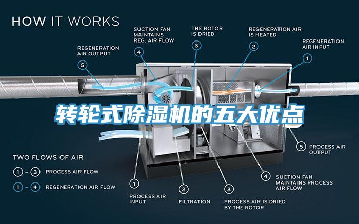 转轮式除湿机的五大优点