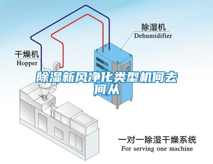 除湿新风净化类型机何去何从