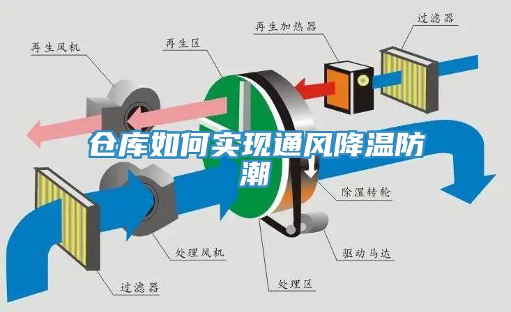 仓库如何实现通风降温防潮