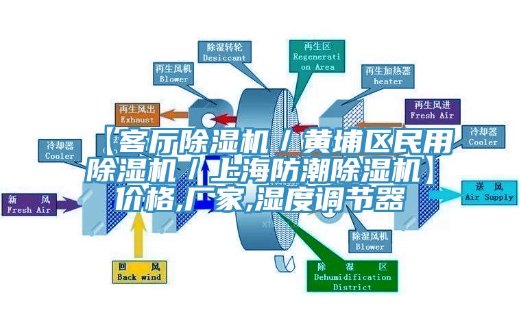 【客厅除湿机／黄埔区民用除湿机／上海防潮除湿机】价格,厂家,湿度调节器
