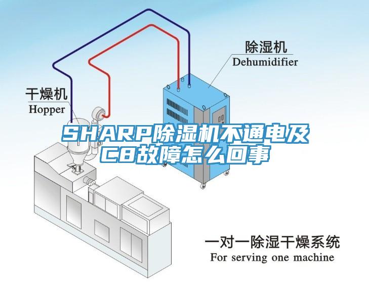 SHARP除湿机不通电及C8故障怎么回事