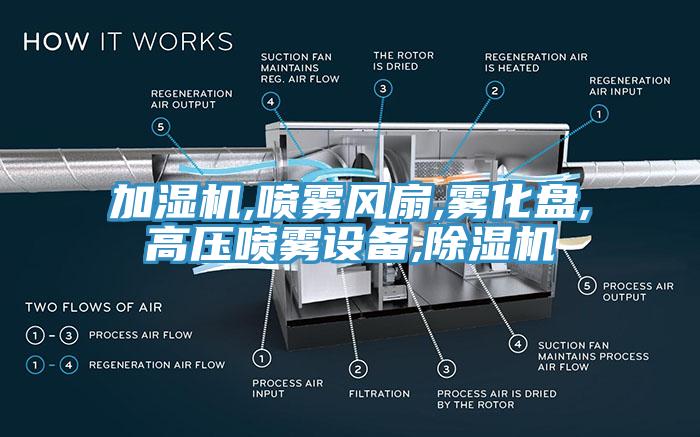 加湿机,喷雾风扇,雾化盘,高压喷雾设备,除湿机