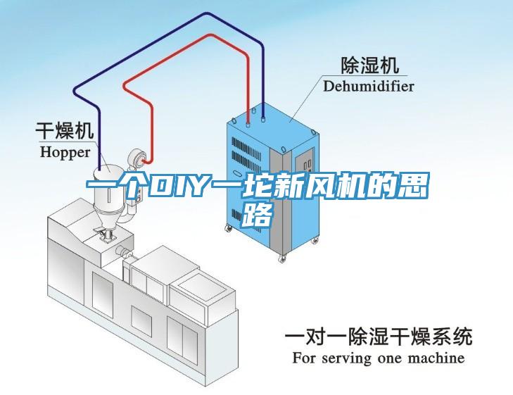 一个DIY一坨新风机的思路