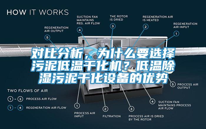 对比分析，为什么要选择污泥低温干化机？低温除湿污泥干化设备的优势