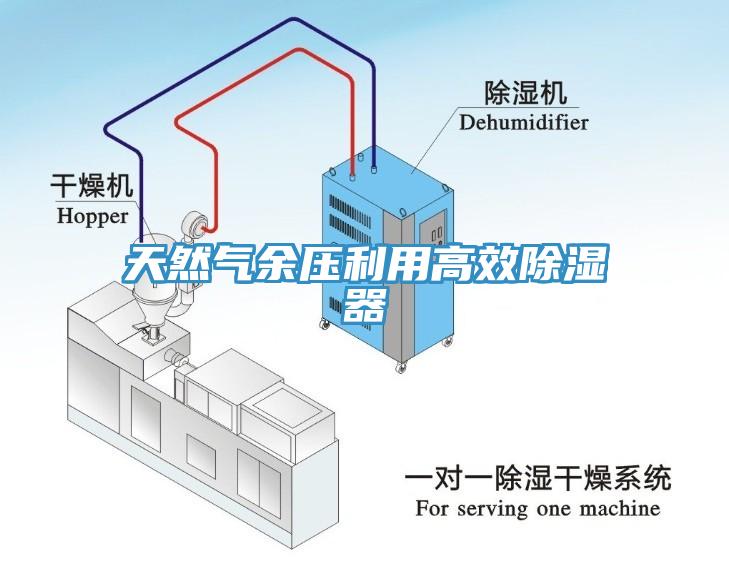 天然气余压利用高效除湿器