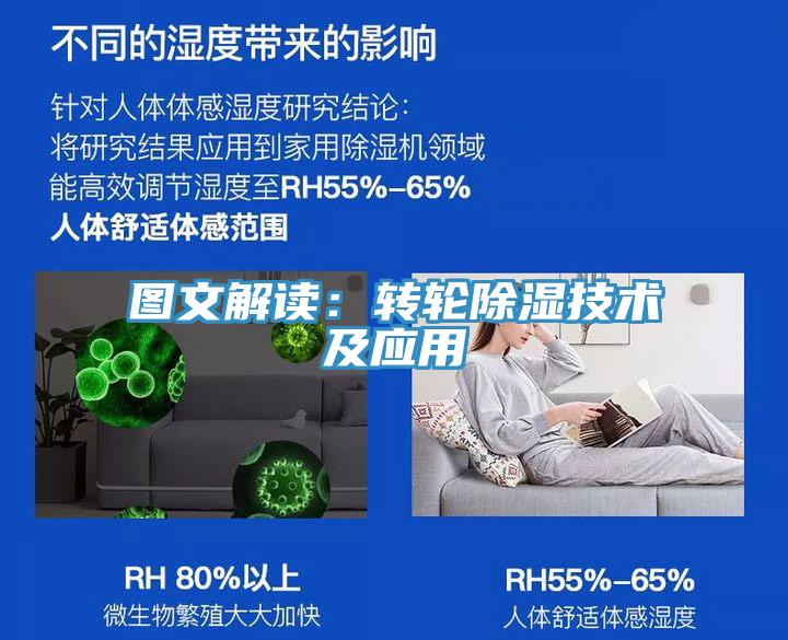 图文解读:转轮除湿技术及应用