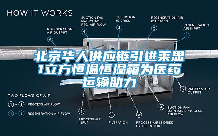 北京华人供应链引进莱思1立方恒温恒湿箱为医药运输助力