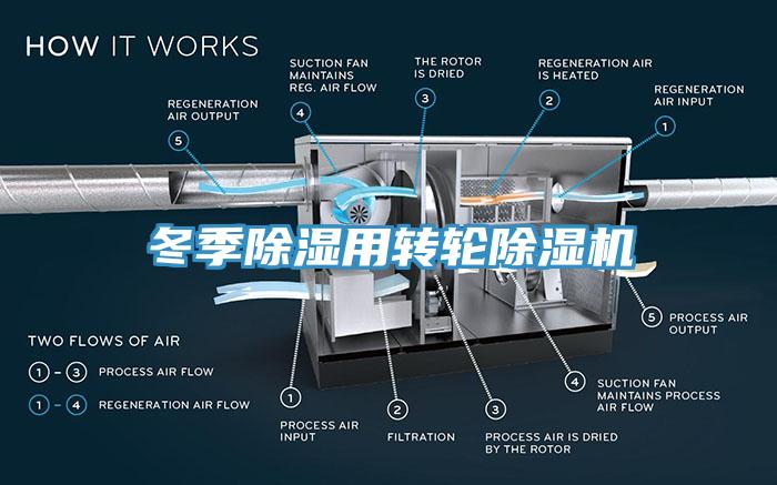 冬季除湿用转轮除湿机