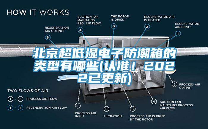 北京超低湿电子防潮箱的类型有哪些(认准！2022已更新)