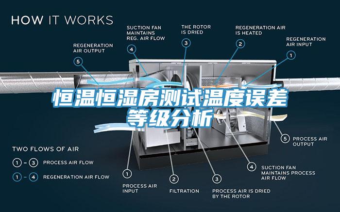 恒温恒湿房测试温度误差等级分析