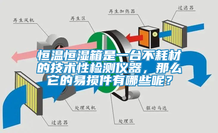 恒温恒湿箱是一台不耗材的技术性检测仪器，那么它的易损件有哪些呢？