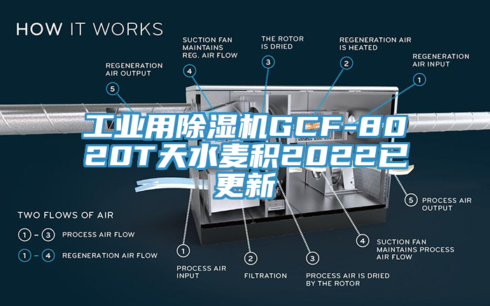 工业用除湿机GCF-8020T天水麦积2022已更新