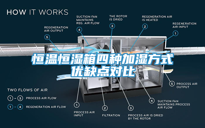 恒温恒湿箱四种加湿方式优缺点对比