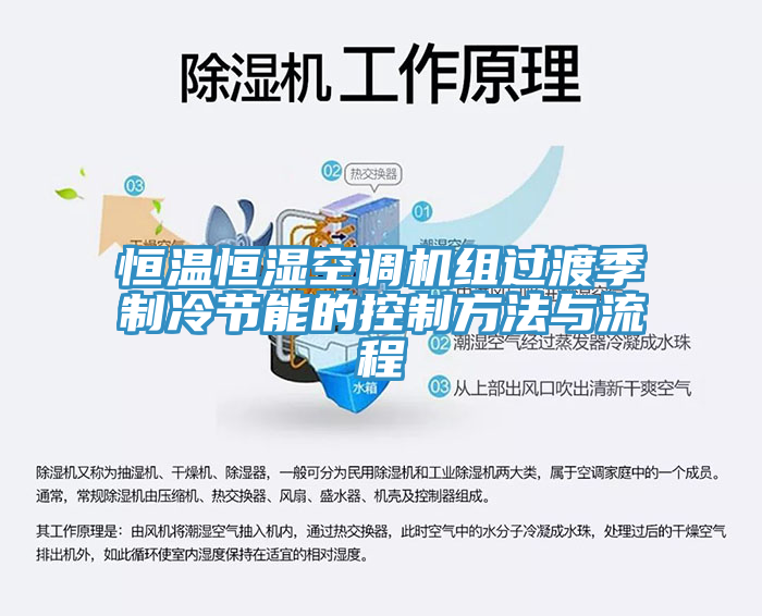 恒温恒湿空调机组过渡季制冷节能的控制方法与流程