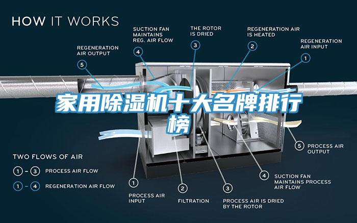 家用除湿机十大名牌排行榜