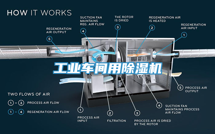 工业车间用除湿机