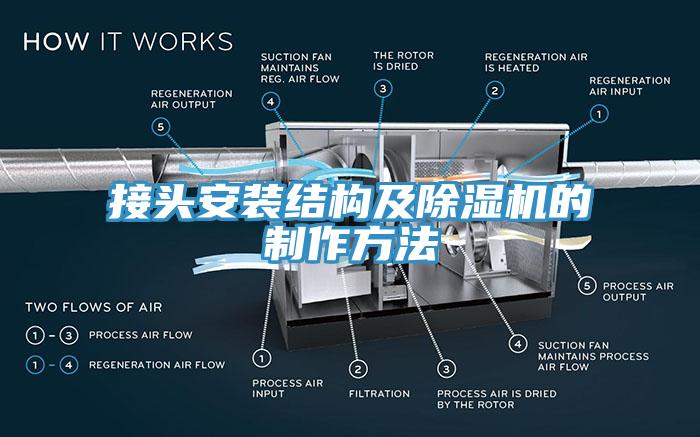 接头安装结构及除湿机的制作方法