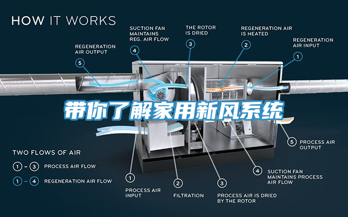 带你了解家用新风系统