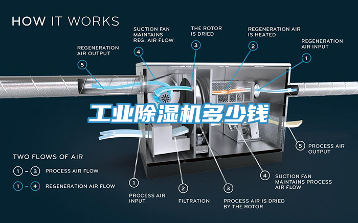 工业除湿机多少钱