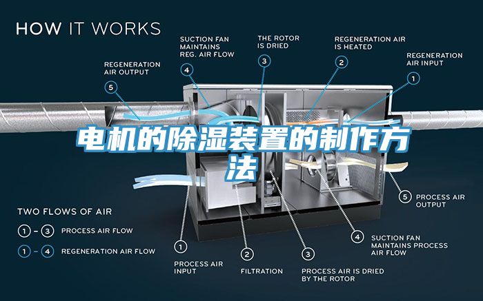 电机的除湿装置的制作方法