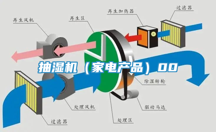 抽湿机（家电产品）00