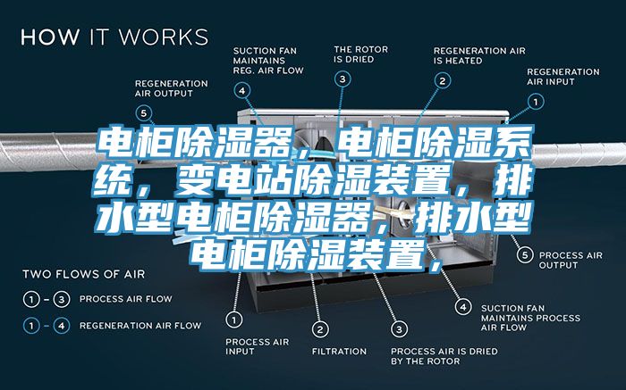 电柜除湿器，电柜除湿系统，变电站除湿装置，排水型电柜除湿器，排水型电柜除湿装置，