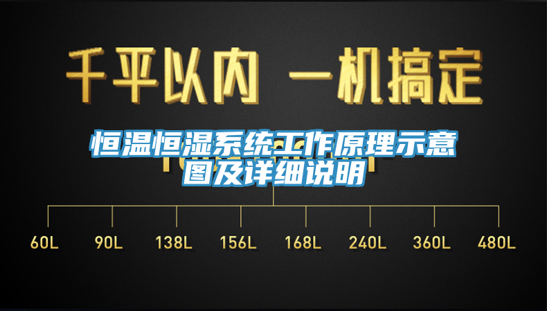 恒温恒湿系统工作原理示意图及详细说明