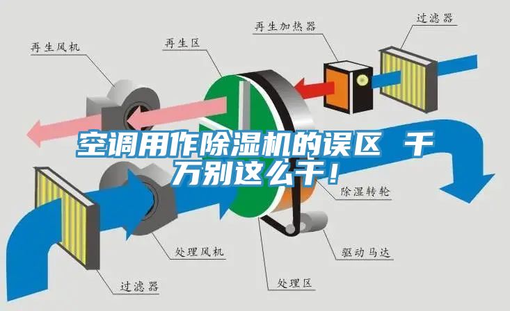 空调用作除湿机的误区 千万别这么干！