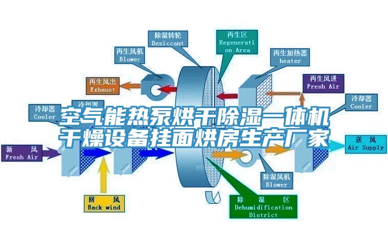 空气能热泵烘干除湿一体机干燥设备挂面烘房生产厂家