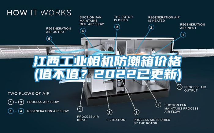 江西工业相机防潮箱价格(值不值？2022已更新)
