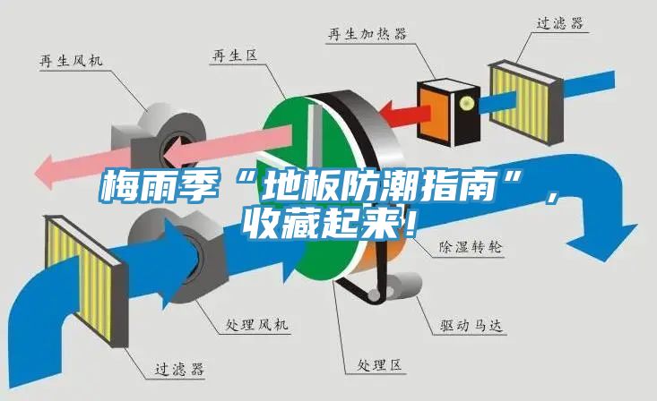 梅雨季“地板防潮指南”，收藏起来！