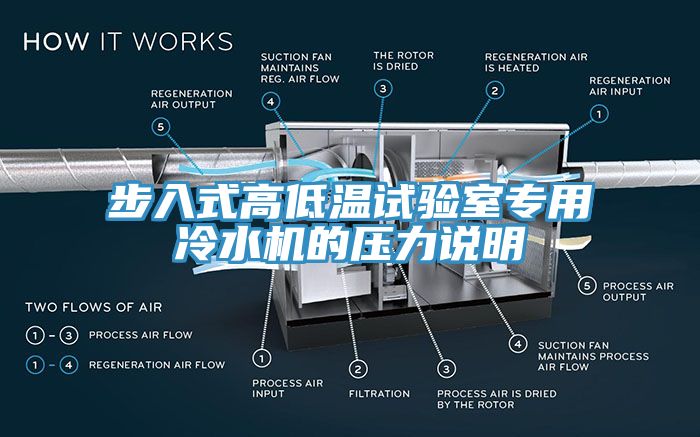 步入式高低温试验室专用冷水机的压力说明