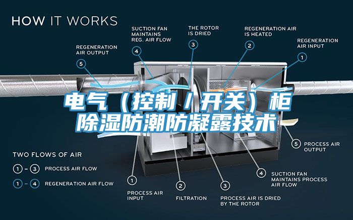 电气（控制／开关）柜除湿防潮防凝露技术