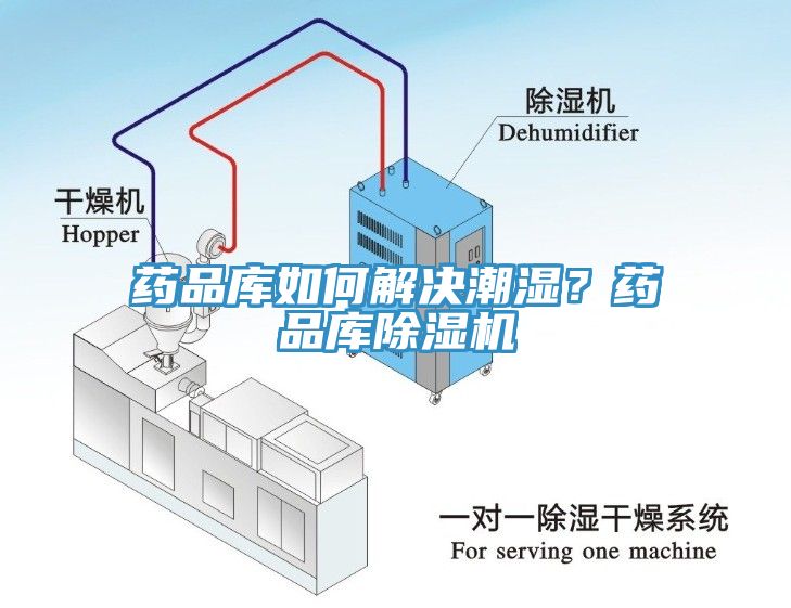 药品库如何解决潮湿？药品库除湿机