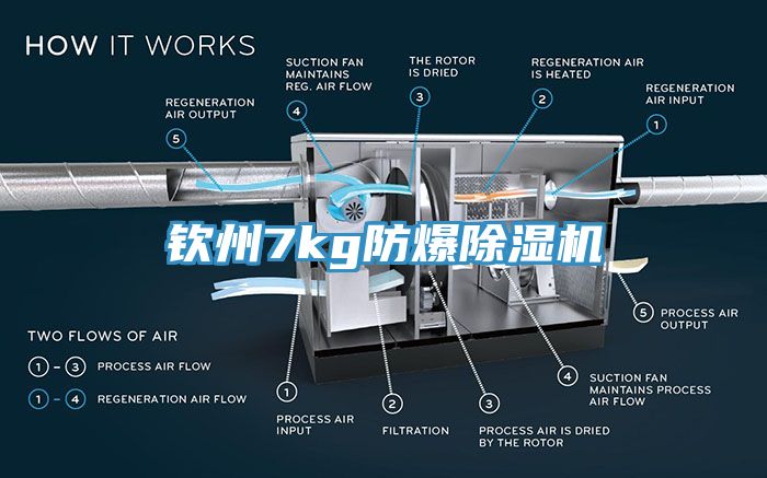 钦州7kg防爆除湿机