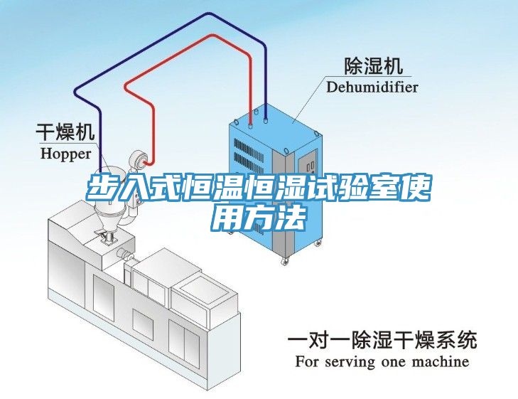 步入式恒温恒湿试验室使用方法